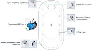 Гидромассажная система Standart 900, металл