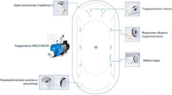 Гидромассажная система Standart 900, металл